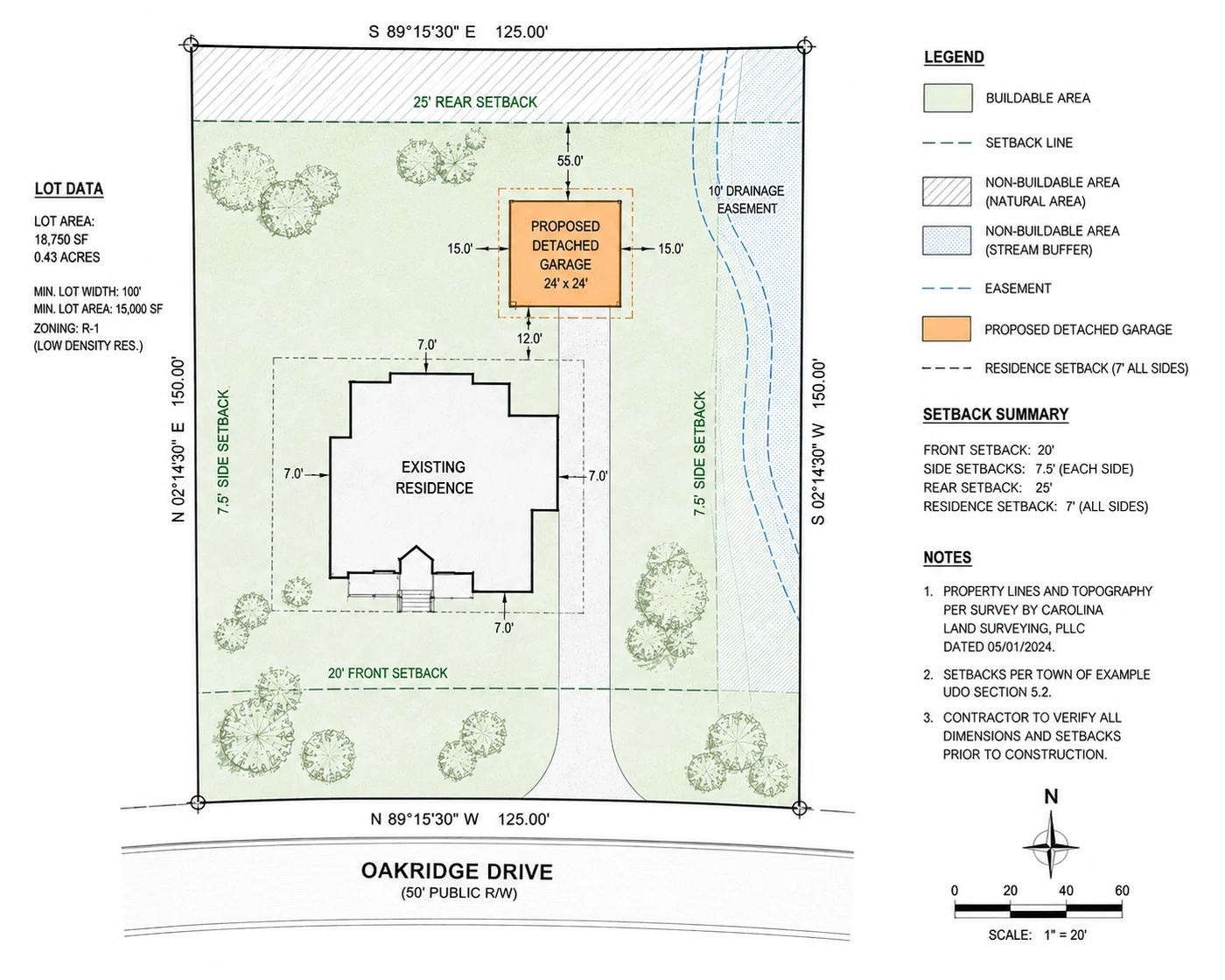 Site plan for an example 18,750 square foot lot: property lines with bearings, front, side and rear setbacks, a stream buffer and drainage easement marked non-buildable, the existing residence, and a proposed 24 by 24 foot detached garage dimensioned off the setback lines.